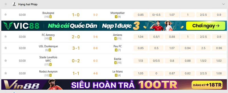 KQBD 247 có hệ thống siêu máy tính dự đoán kết quả cực chuẩn xác