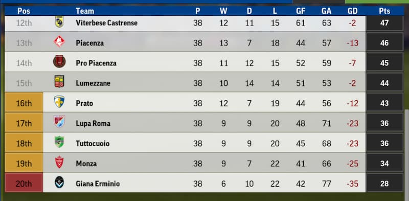 Giải bóng đá hạng 3 Ý