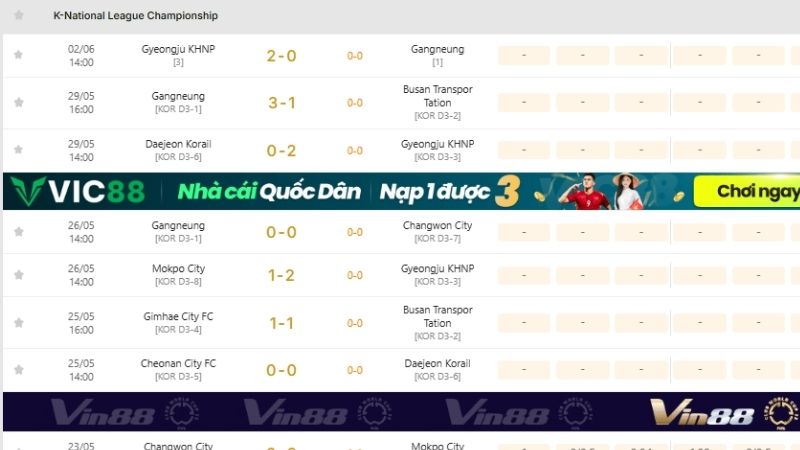 KQBD 247 – Trợ thủ đắc lực soi kèo Championship