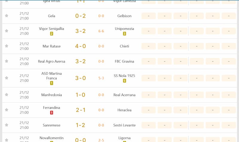  tỷ số Cúp TIM Ý