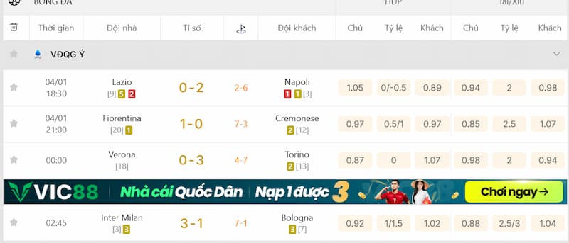Kết quả bóng đá ItalianA
