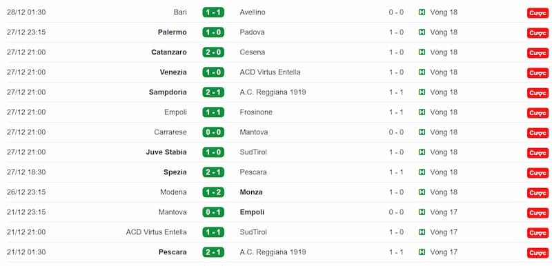 đánh giá dữ liệu hạng 2 Ý 