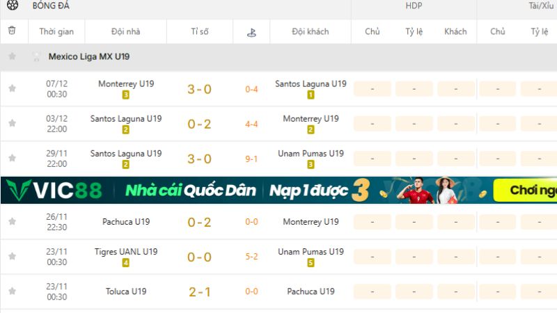 KQBD 247 – cập nhật tỷ số trực tiếp, BXH và diễn biến Liga MX U19 