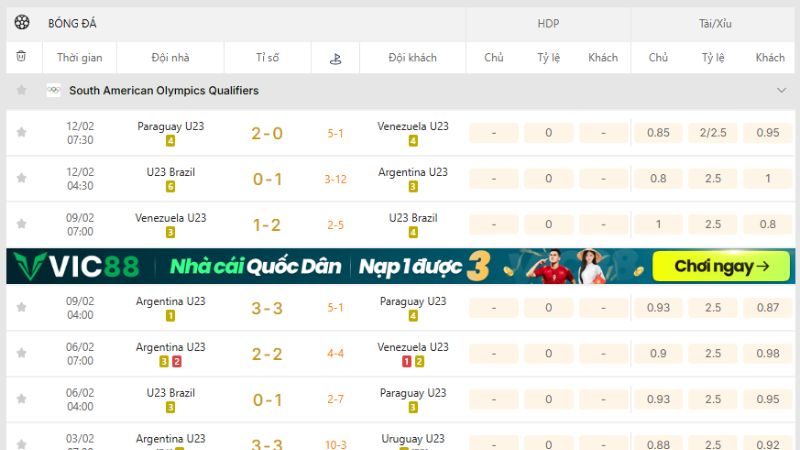 Theo dõi cuộc đua thứ hạng gay cấn vòng loại Olympic Nam Mỹ tại KQBD 247