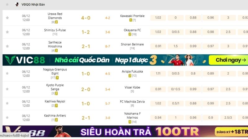 KQBD 247 – Vũ khí tối thượng soi kèo J-League